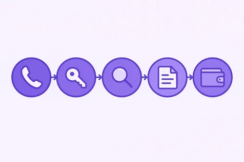 kb캐피탈 대출 조건 신청방법 단계별 가이드